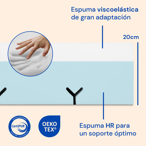Colchón ortopédico Visco Plus
