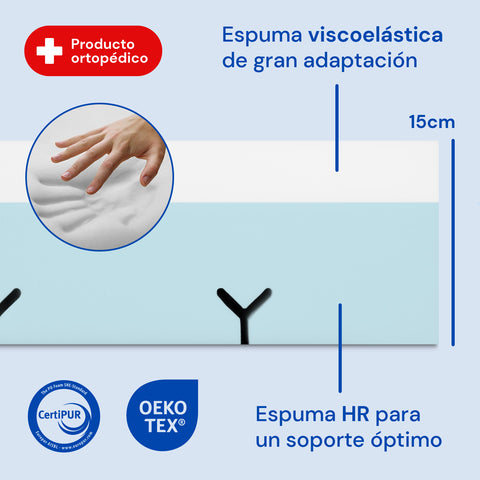 Colchón para camas articuladas sanitario Visco