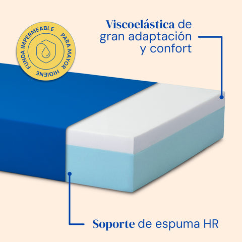 Cama articulada con colchón Sanitario viscoelástico y barandillas