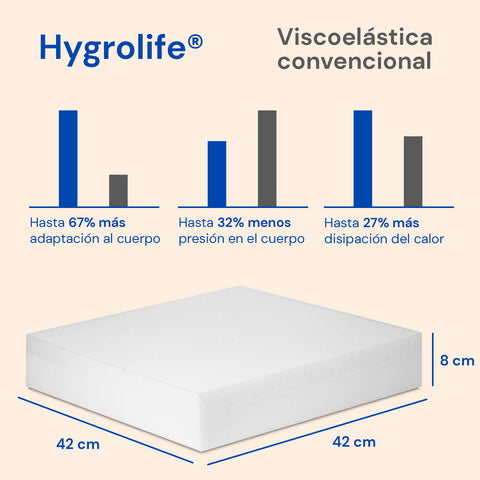 Cojín antiescaras ortopédico | Espuma prevención escaras Hygrolife® | Impermeable y Transpirable