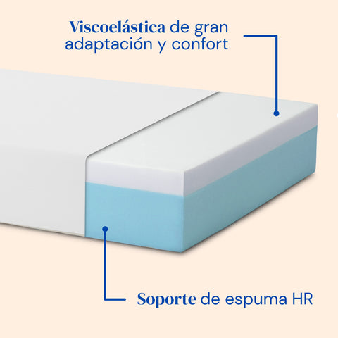 Cama articulada eléctrica con colchón viscoelástico Tencel y barandillas